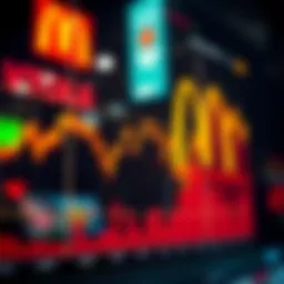 Graph showing McDonald's stock price trends over time