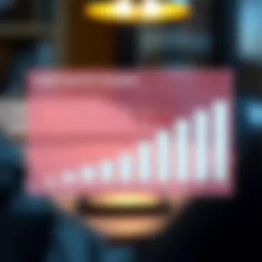 Analyzing Fees Involved in Credit Card to Checking Transfers Graph showing fees associated with fund transfers