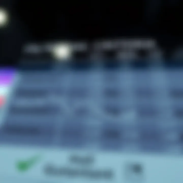 Essential Filtering Criteria for Investments Visualization of filtering criteria used in investment decisions