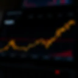 Graph showing Apple share price trends