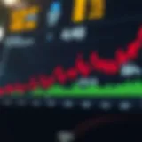 Dynamic trend analysis of Tesla's stock performance