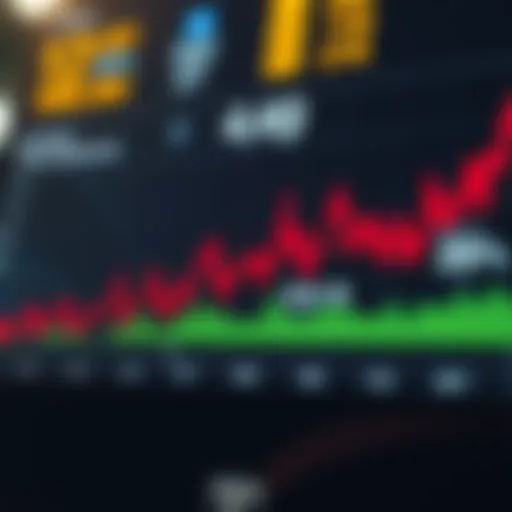 Dynamic trend analysis of Tesla's stock performance