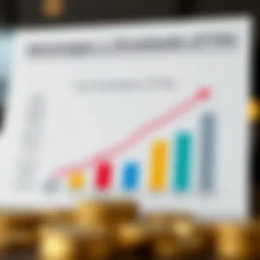 Advantages and Drawbacks of FIAs Graph showing advantages and drawbacks of FIAs