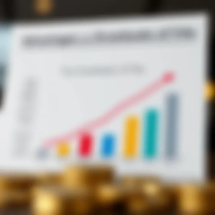 Advantages and Drawbacks of FIAs Graph showing advantages and drawbacks of FIAs