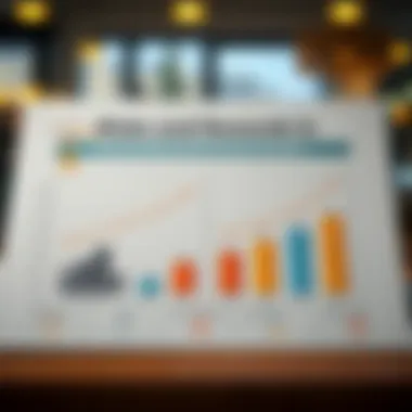 Risks and Rewards in Commercial Real Estate Investments Chart comparing risks and rewards in commercial real estate