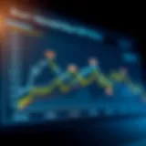 Graph illustrating the performance of various short UST ETFs
