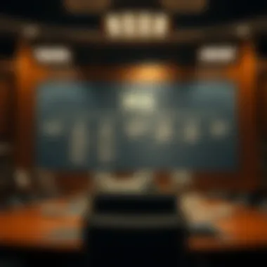 IRS organizational structure