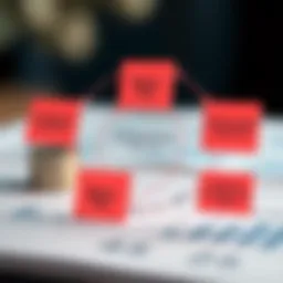 A conceptual diagram illustrating the components of basic pay