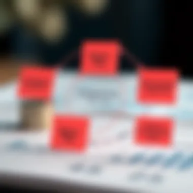 A conceptual diagram illustrating the components of basic pay