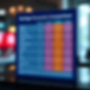 Savings Accounts Comparison A comparison chart of savings accounts and fees