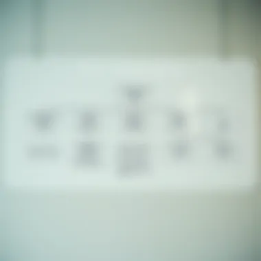 Flowchart depicting exit strategies for LLC owners