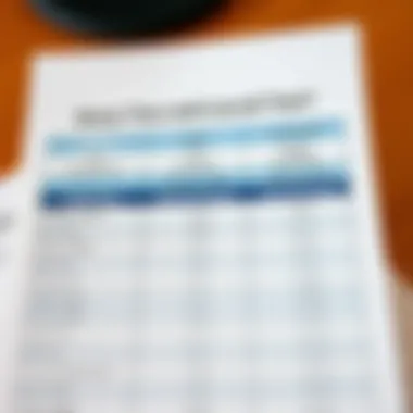 Federal, State, and Local Tax Comparison Chart comparing federal, state, and local taxation