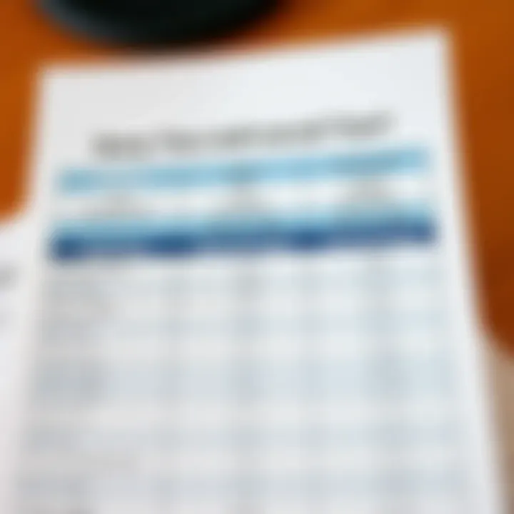 Federal, State, and Local Tax Comparison Chart comparing federal, state, and local taxation