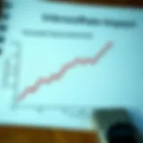 Interest Rate Impact on Periodic Payments Graph showcasing the relationship between interest rates and periodic payments