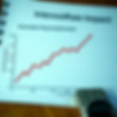 Interest Rate Impact on Periodic Payments Graph showcasing the relationship between interest rates and periodic payments