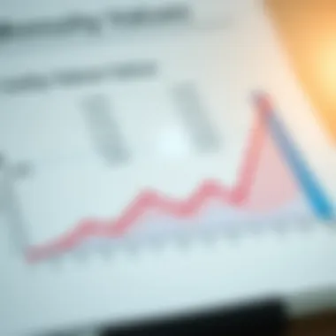 Graphical Analysis of Annuity Values Graphs depicting annuity value over time