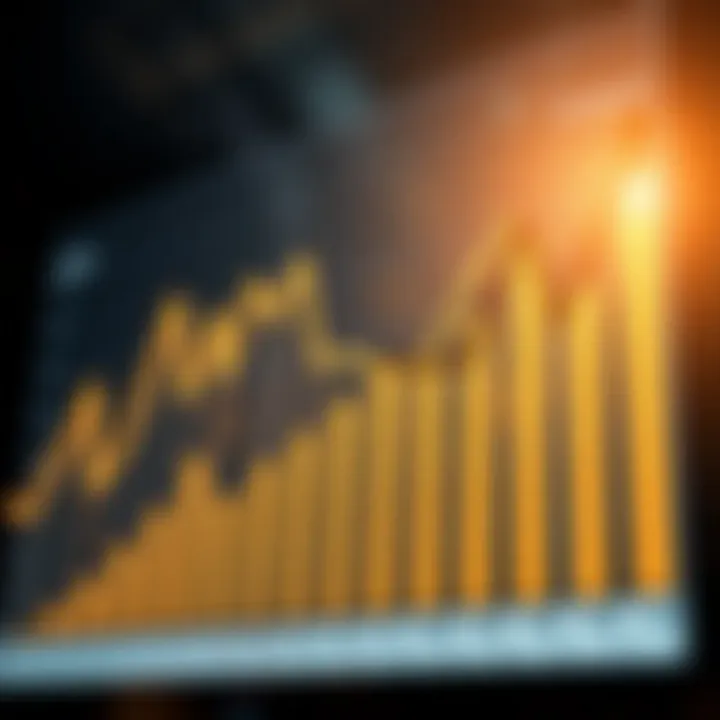 Trends in Dividend Yield Graph illustrating dividend yield trends