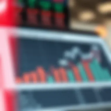 Chart depicting market influences affecting Vingroup's stock performance