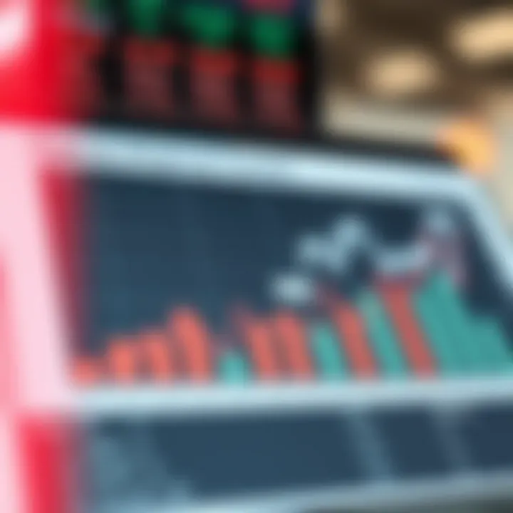 Chart depicting market influences affecting Vingroup's stock performance