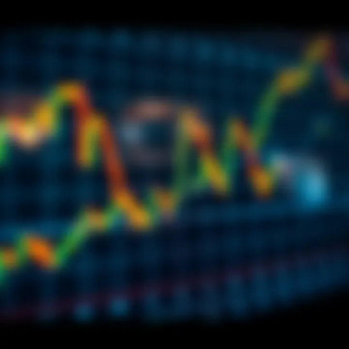 Chart Patterns for Predicting XLE Stock Movement Chart patterns used in XLE stock prediction