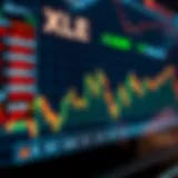 Historical Trends in XLE Stock Price XLE stock price chart showcasing historical trends